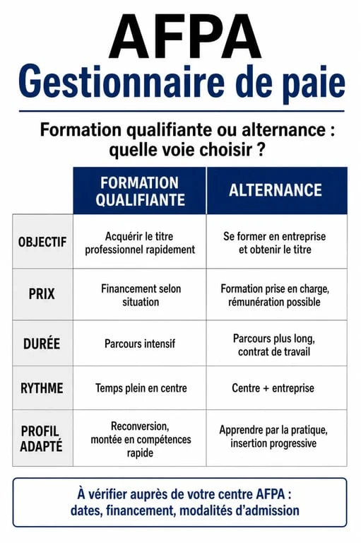 Comparatif afpa gestionnaire de paie entre formation qualifiante et alternance