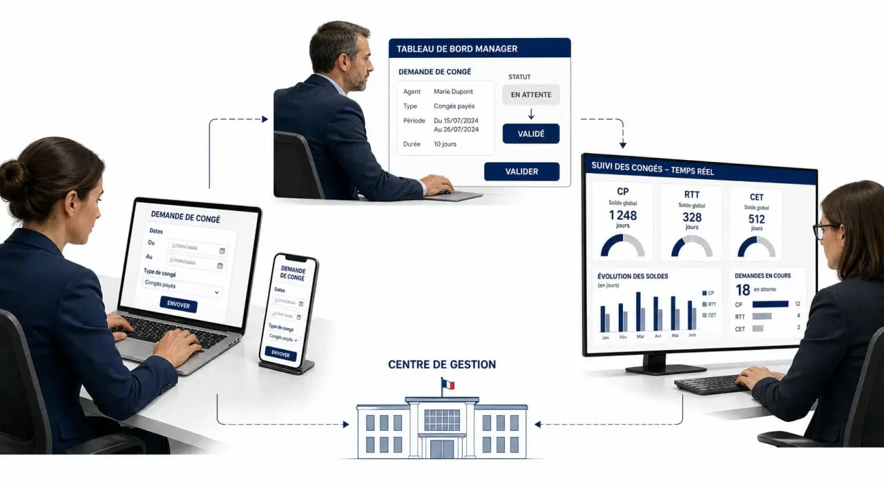 Digitalisation congés payés collectivités locales : circuit de demande, validation et suivi RH